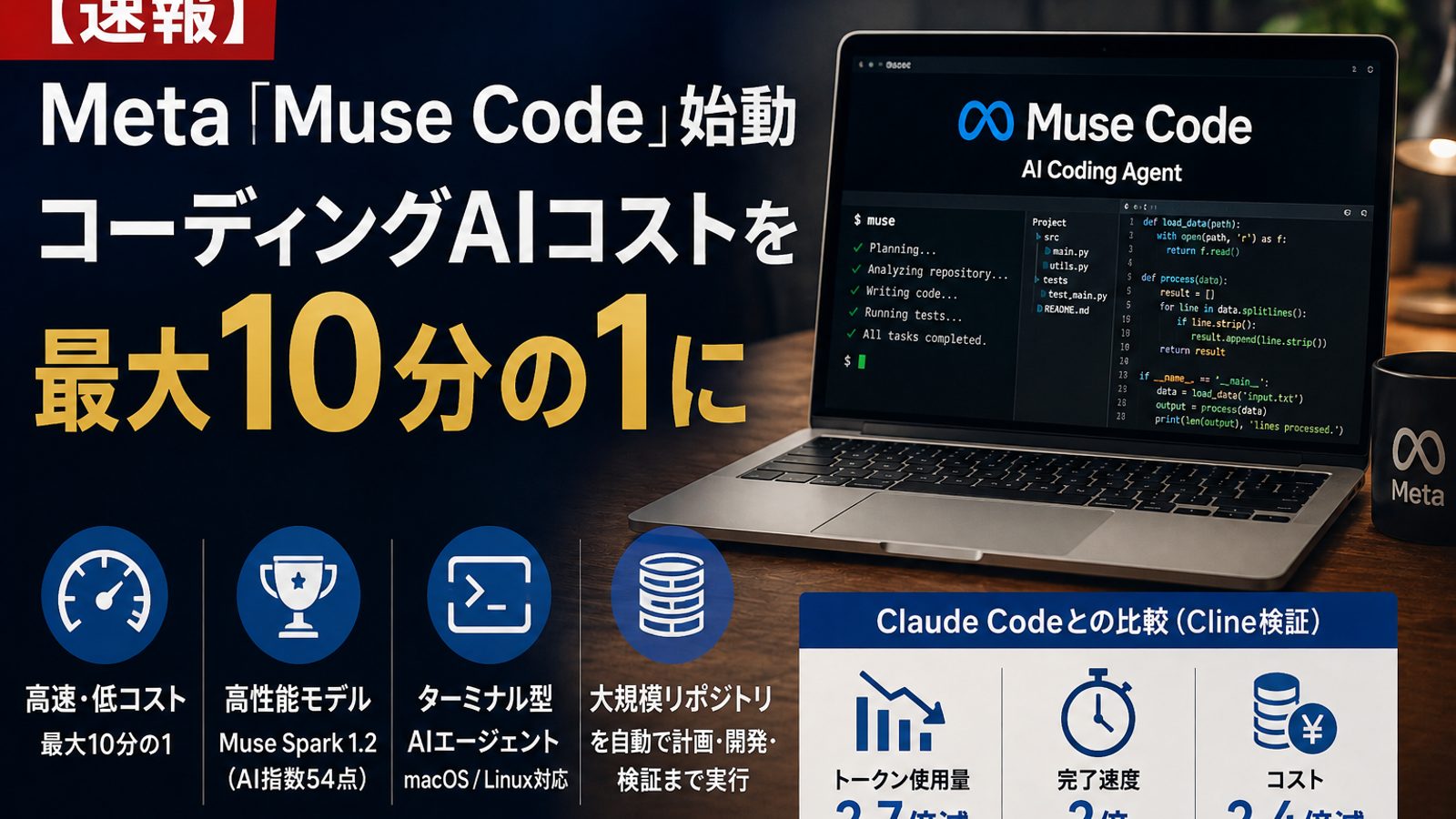 【速報】Meta「Muse Code」始動 ― コーディングAIコストを最大10分の1に
