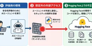 井上智洋の回答画像